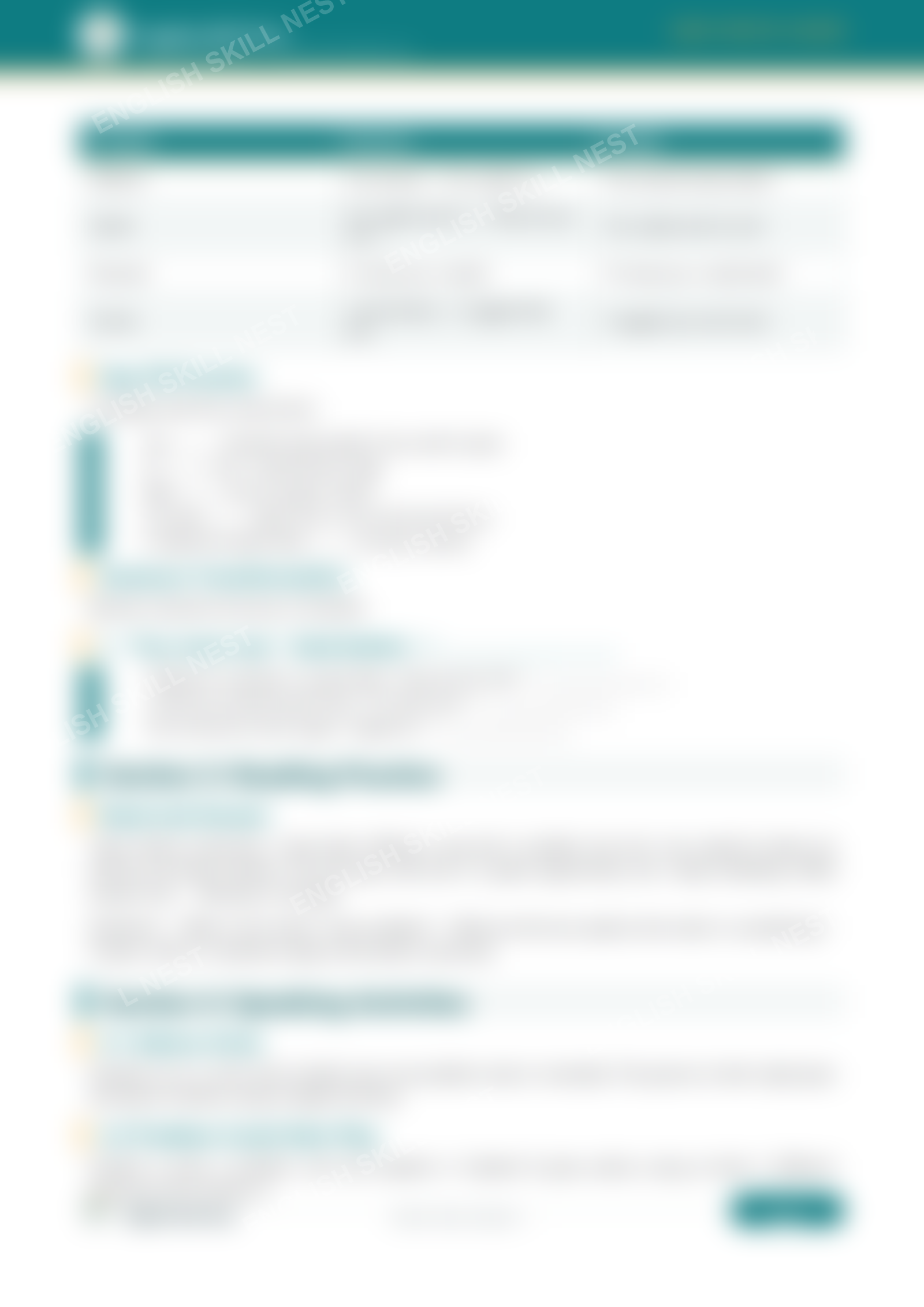 Giving Advice — Complete Classroom Resource - page 3 preview