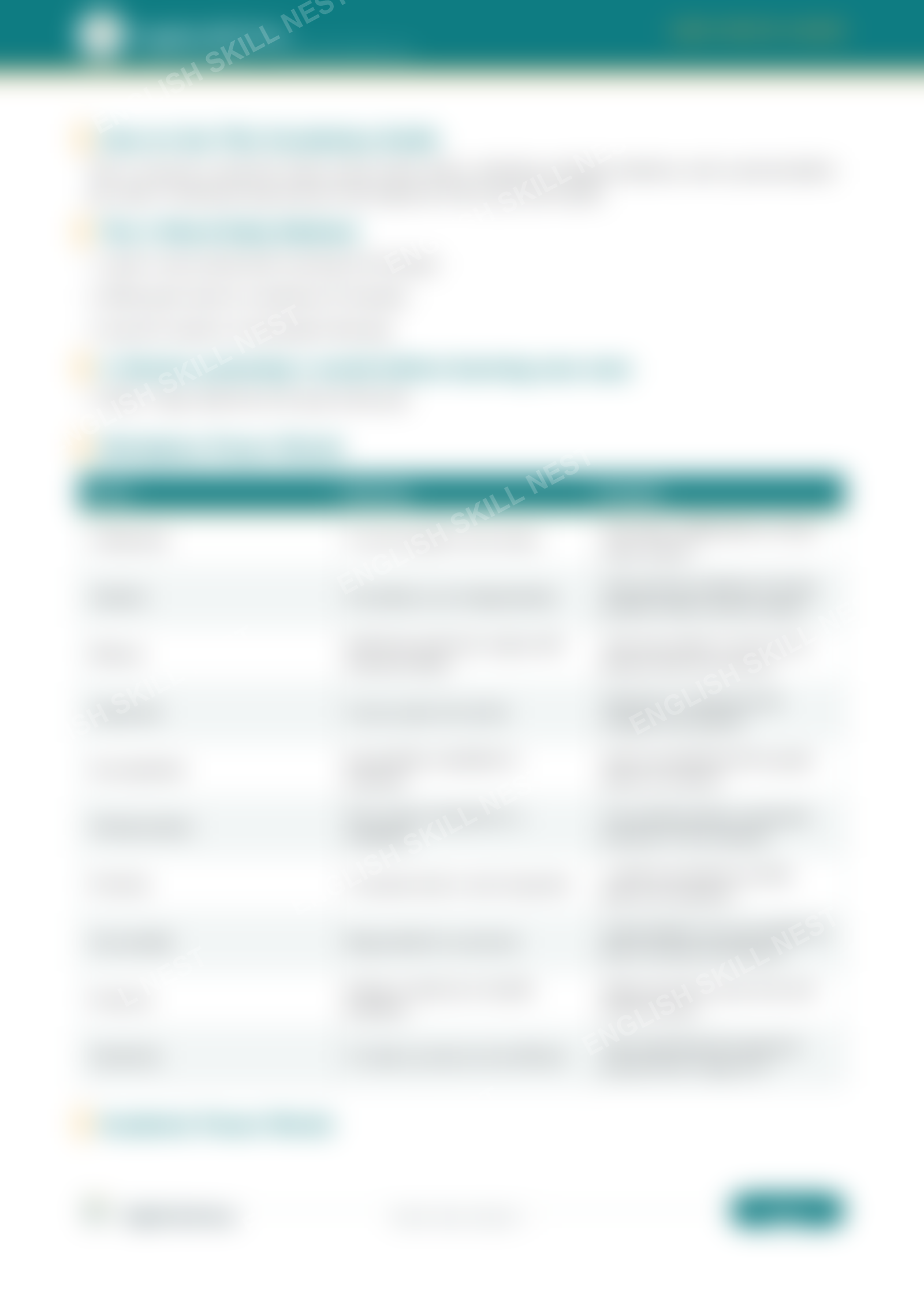 Essential Vocabulary Builder - page 2 preview