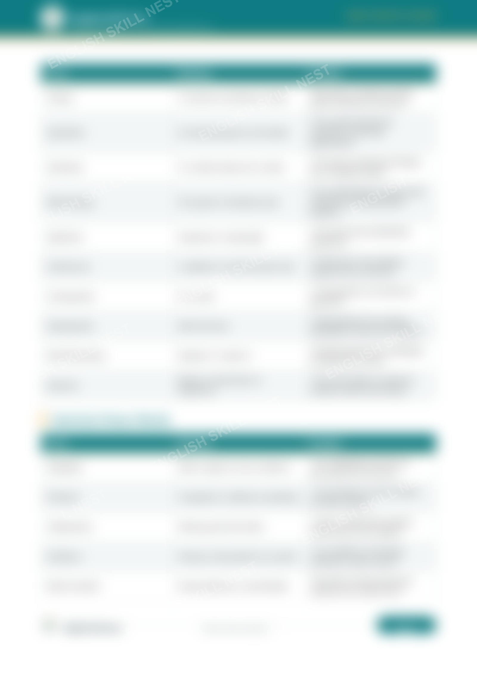 Essential Vocabulary Builder - page 3 preview